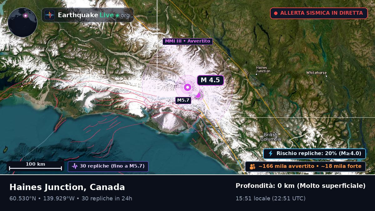 Yukon, Canada
