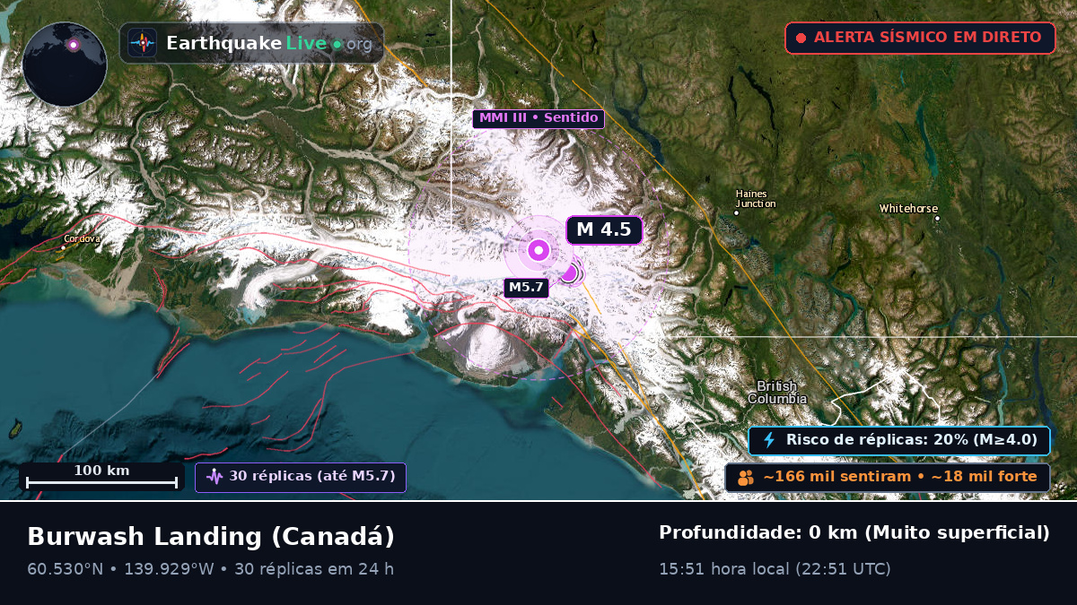 Yukon, Canadá