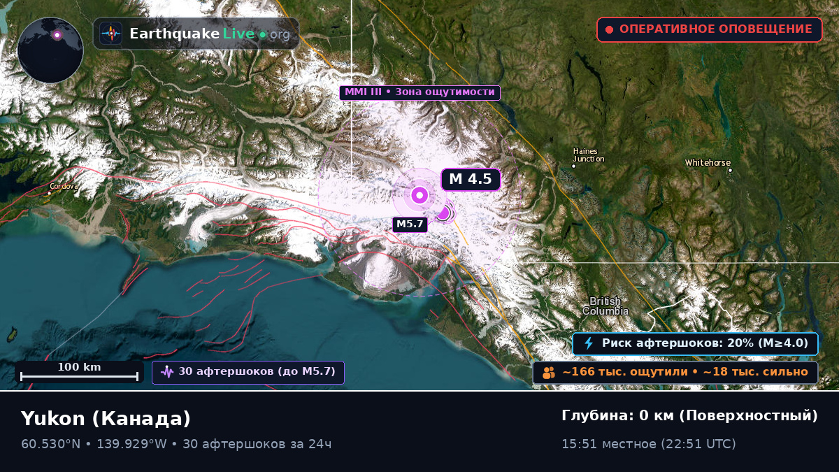 Yukon, Канада