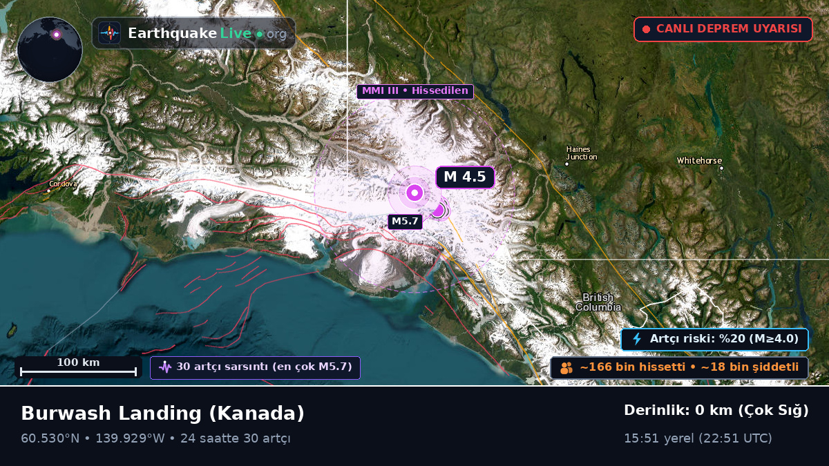 Yukon, Kanada