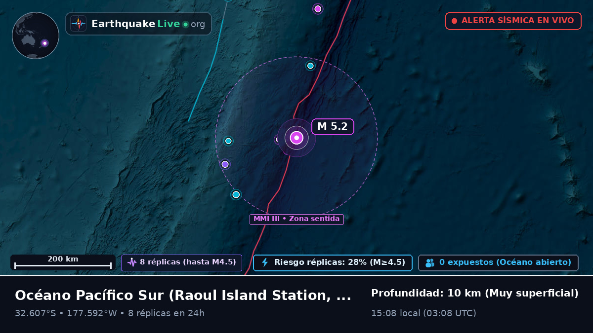 Océano Pacífico Sur (Kermadec Islands)