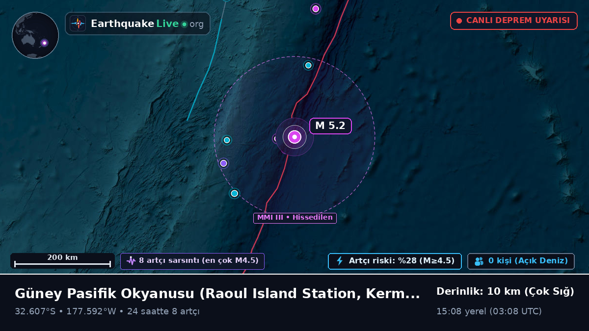 Güney Pasifik Okyanusu (Kermadec Islands)