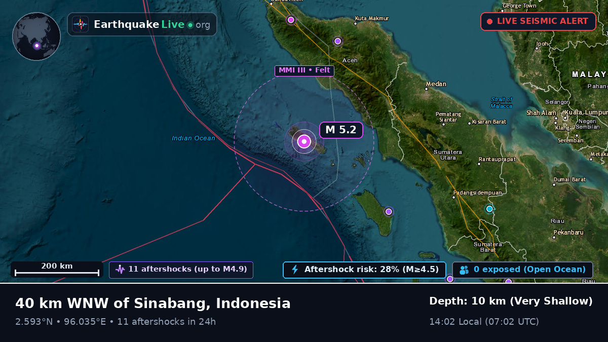 Indian Ocean (Indonesia)
