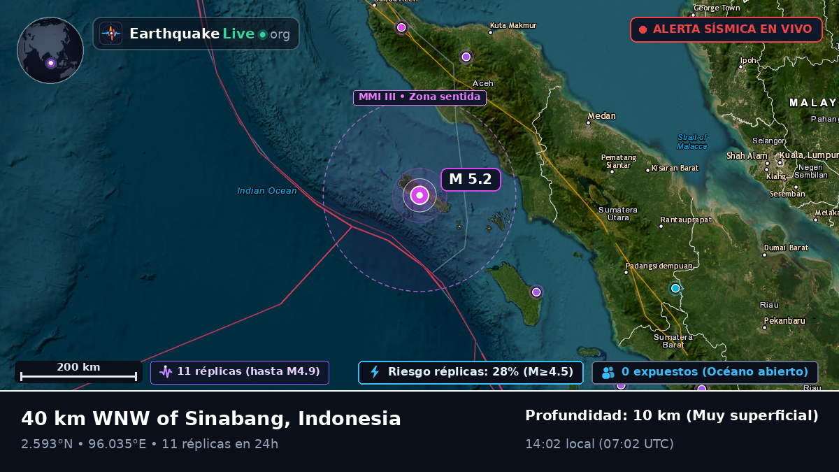Océano Índico (Indonesia)