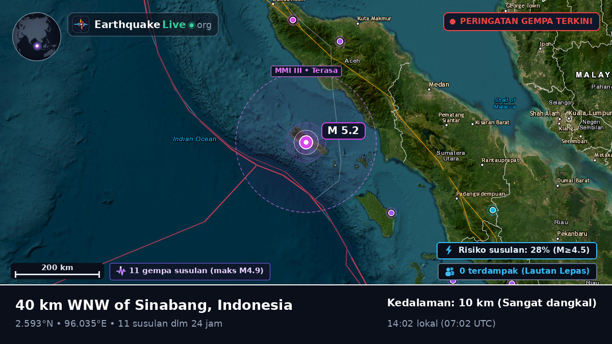 Samudra Hindia (Indonesia)