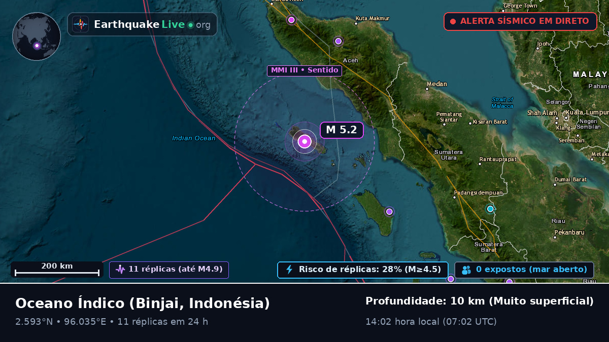 Oceano Índico (Indonésia)