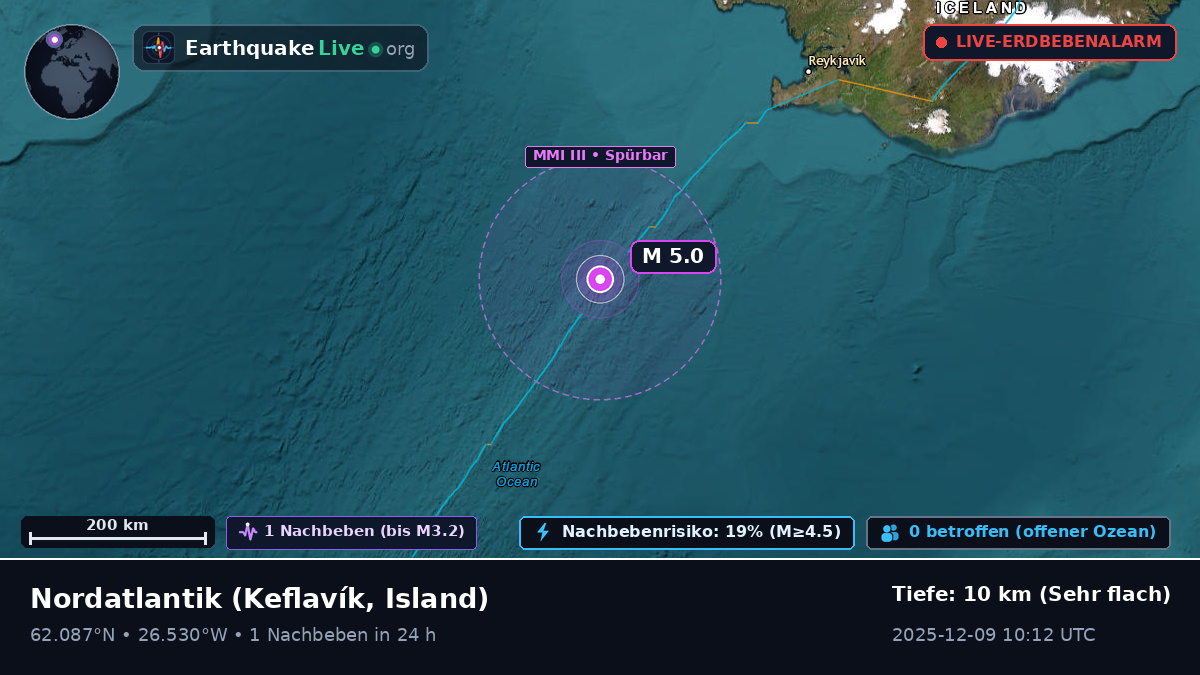 Nordatlantik (Island)
