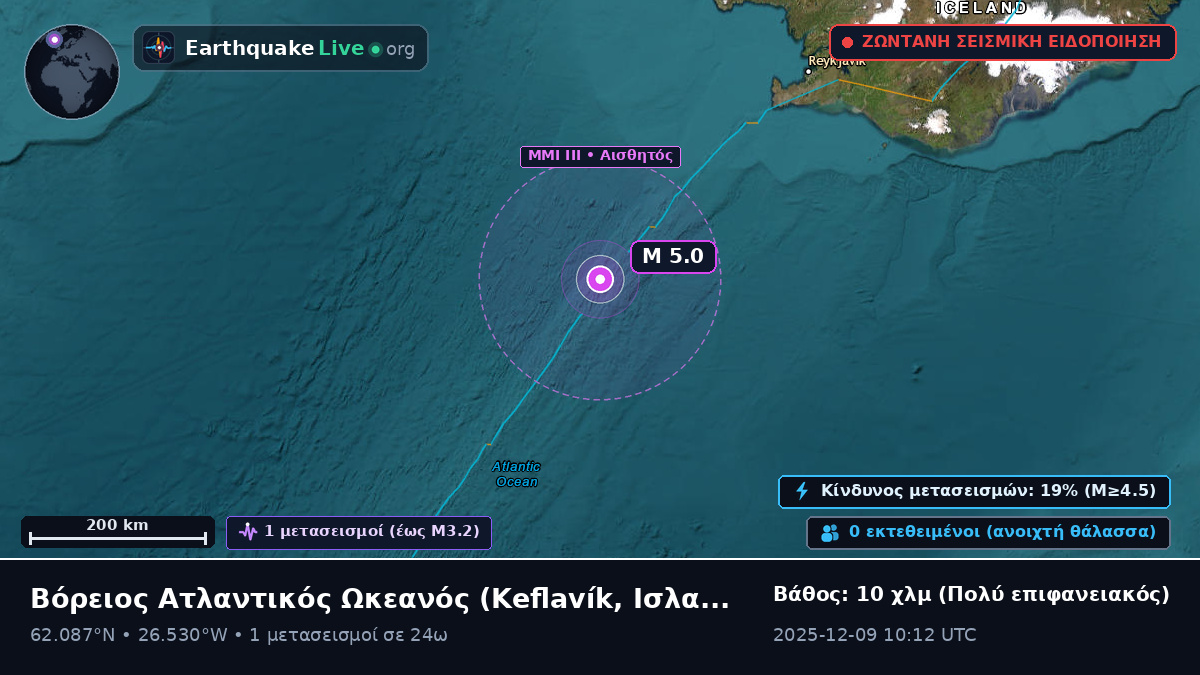Βόρειος Ατλαντικός Ωκεανός (Ισλανδία)