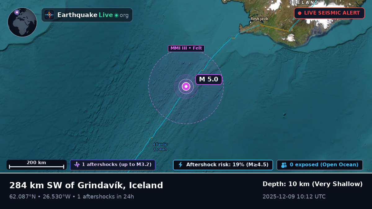 North Atlantic Ocean (Iceland)