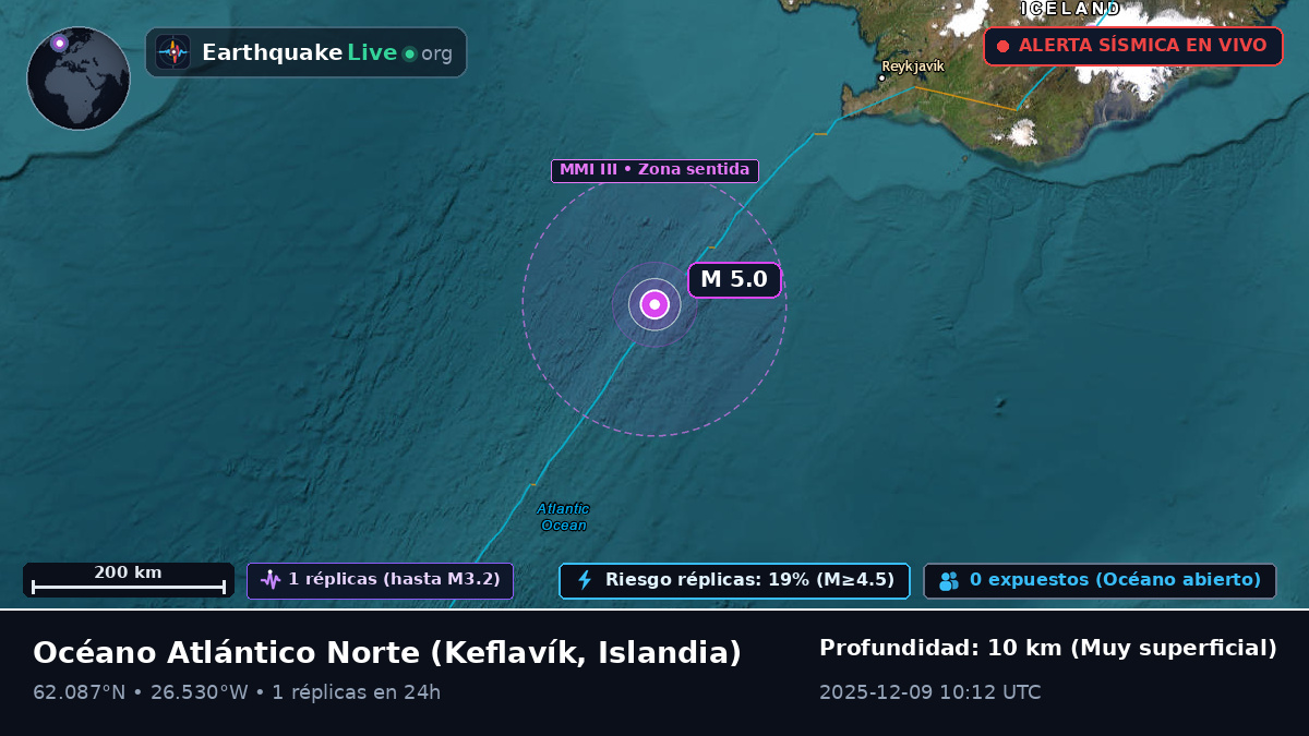 Océano Atlántico Norte (Islandia)