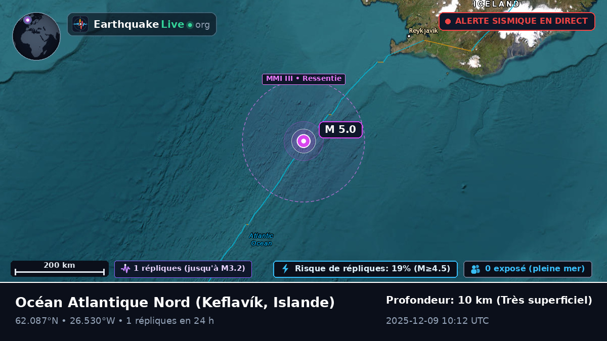 Océan Atlantique Nord (Islande)