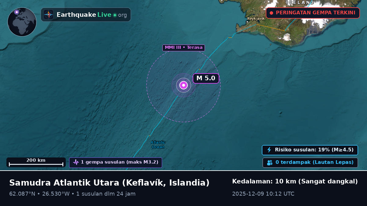 Samudra Atlantik Utara (Islandia)