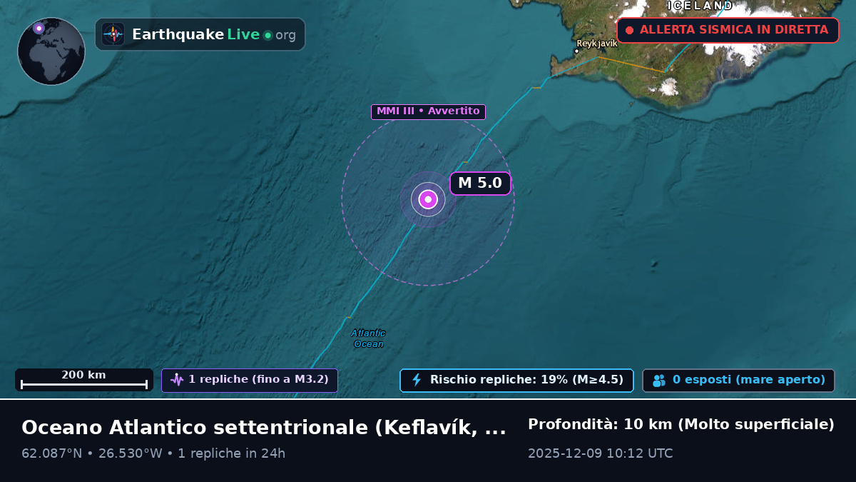 Oceano Atlantico settentrionale (Islanda)