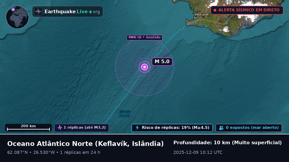 Oceano Atlântico Norte (Islândia)