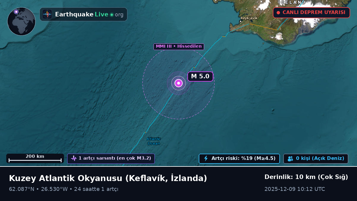 Kuzey Atlantik Okyanusu (İzlanda)