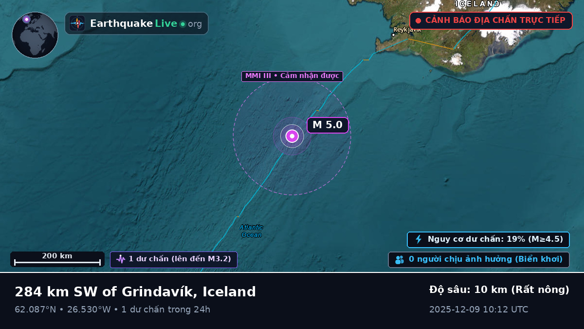 Bắc Đại Tây Dương (Iceland)