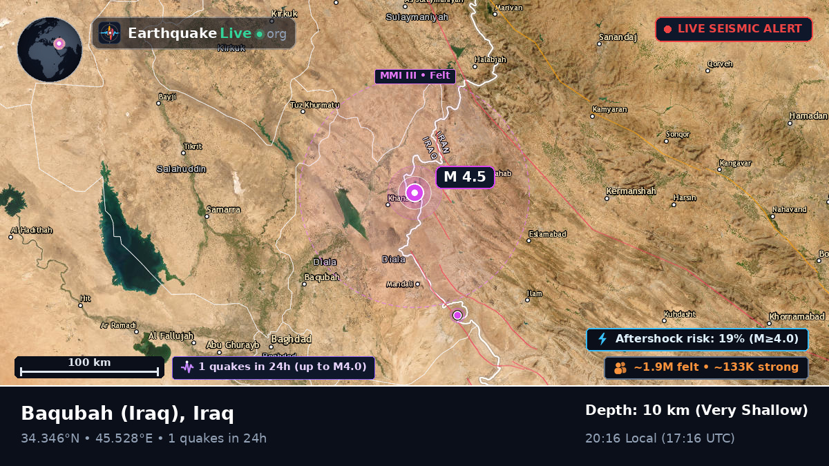 Diyala, Iraq