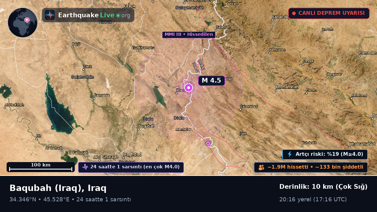 Diyala, Iraq