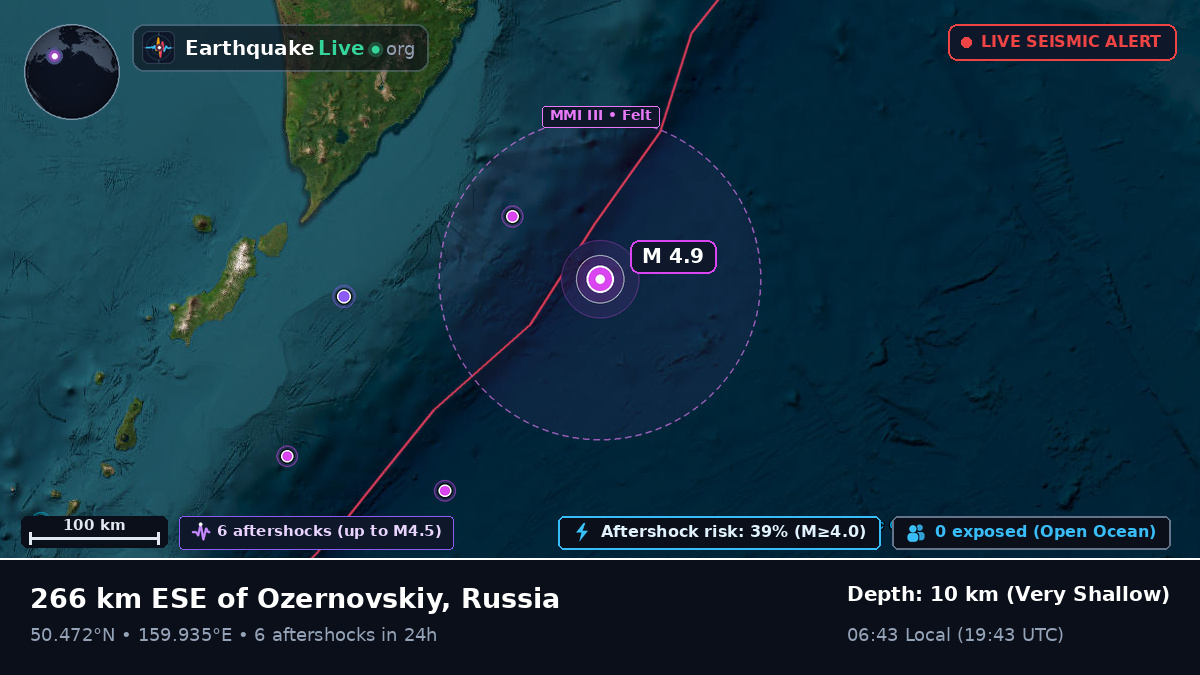 North Pacific Ocean (Russia)