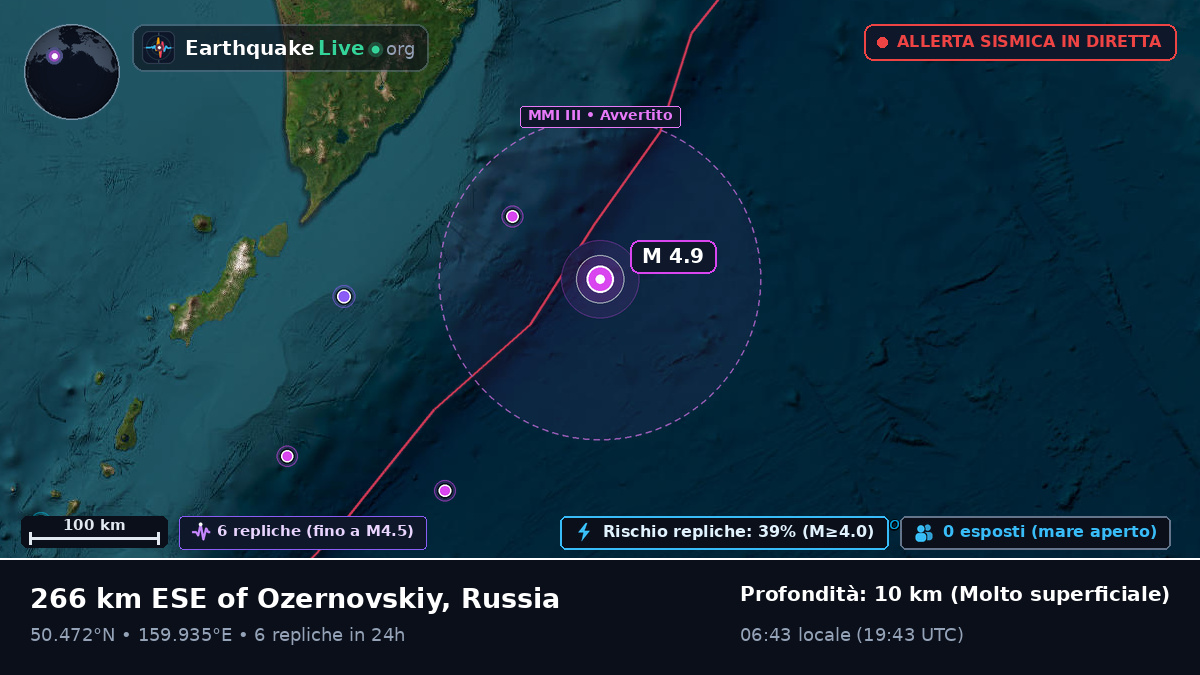 Oceano Pacifico settentrionale (Russia)