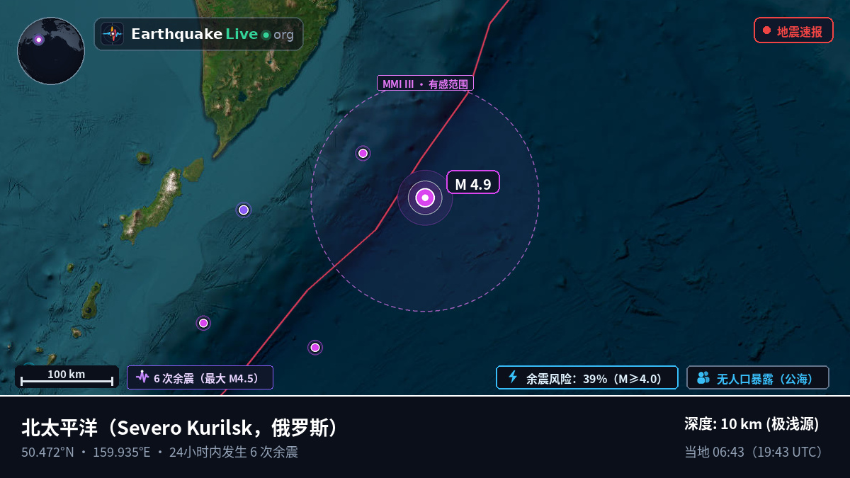 北太平洋 (俄罗斯)
