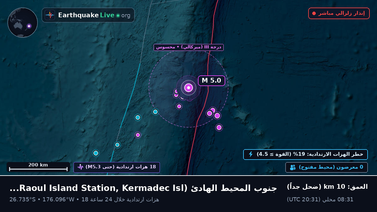 جنوب المحيط الهادئ (Kermadec Islands)