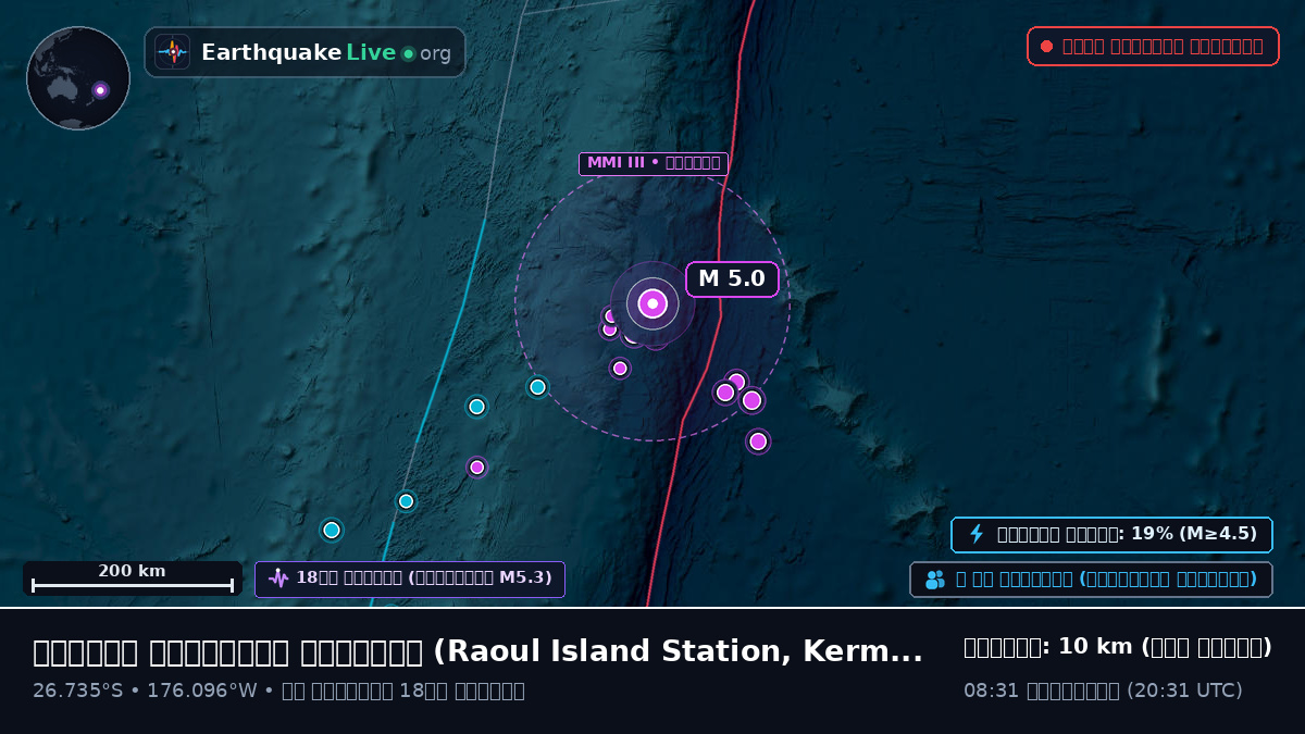 দক্ষিণ প্রশান্ত মহাসাগর (Kermadec Islands)
