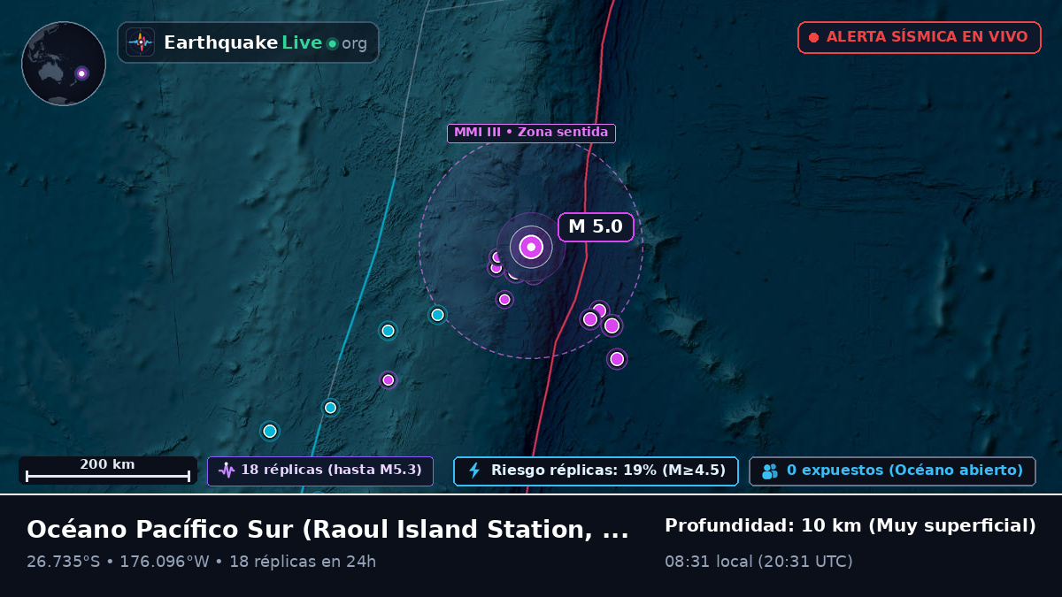 Océano Pacífico Sur (Kermadec Islands)