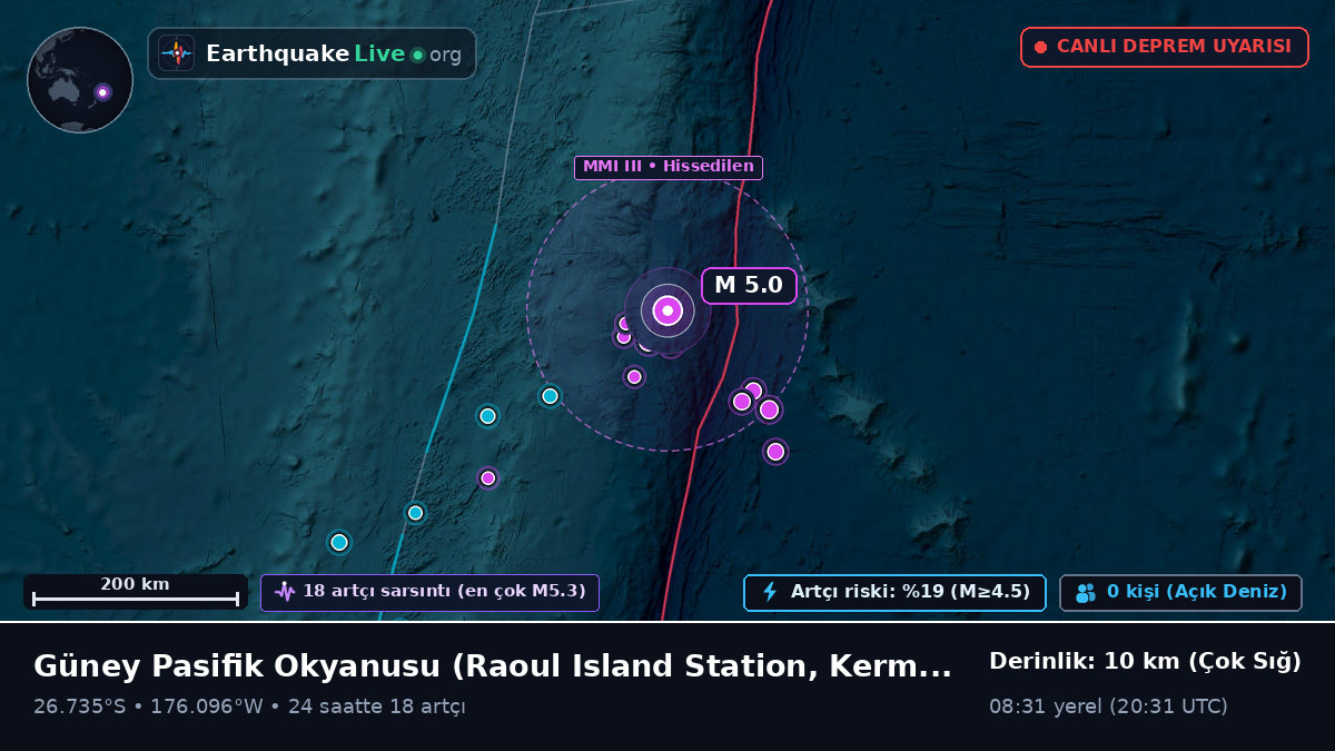 Güney Pasifik Okyanusu (Kermadec Islands)