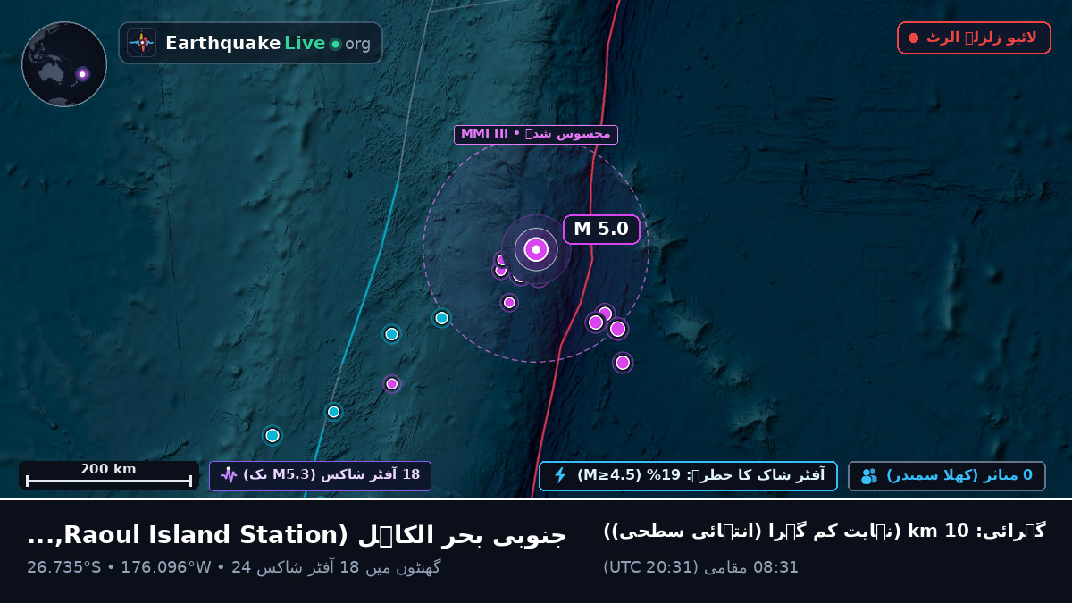 جنوبی بحر الکاہل (Kermadec Islands)