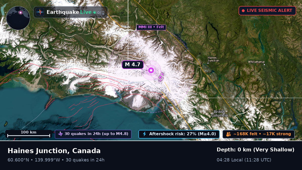 Yukon, Canada