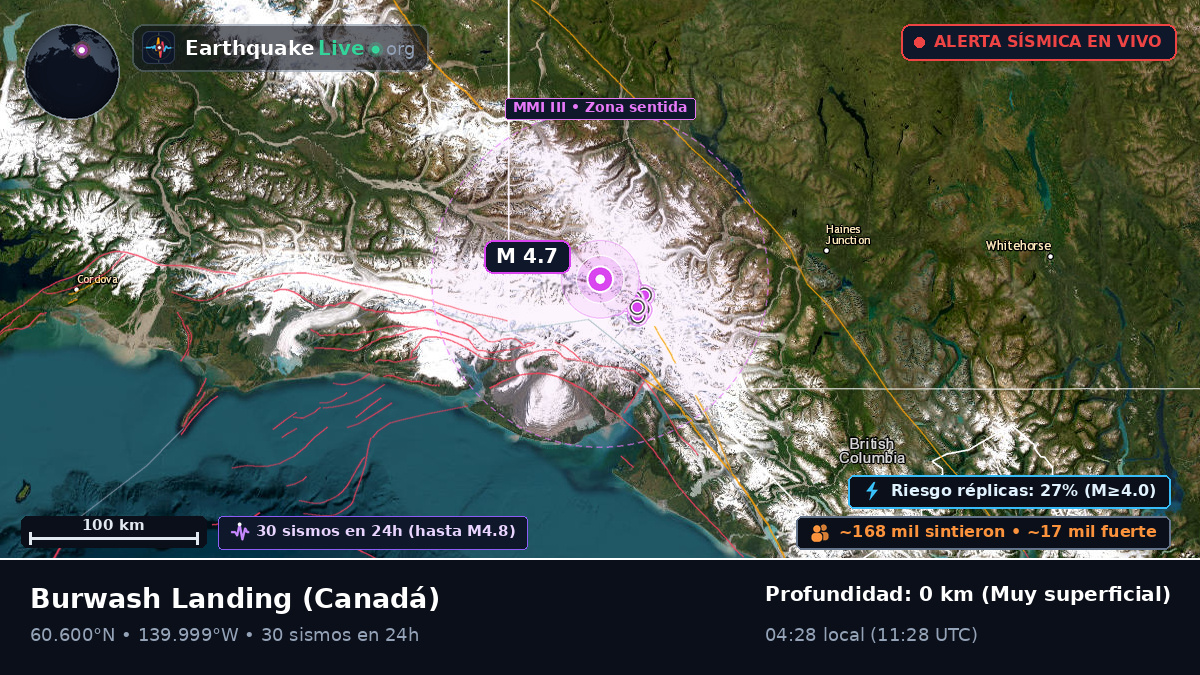 Yukon, Canadá