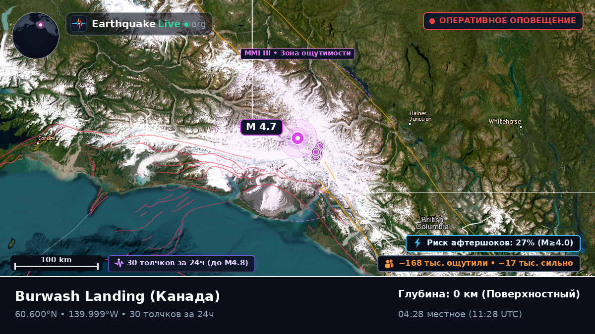 Yukon, Канада