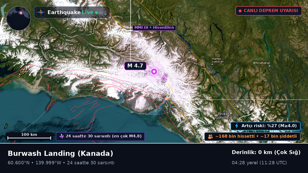Yukon, Kanada