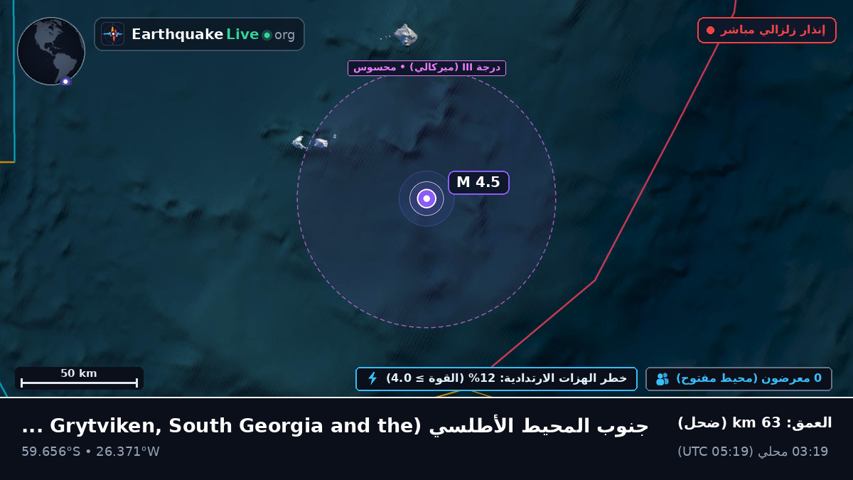 جنوب المحيط الأطلسي (South Georgia and the Islands)