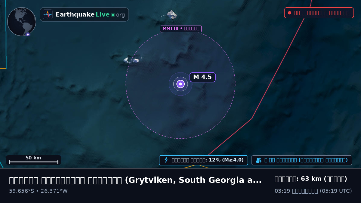 দক্ষিণ আটলান্টিক মহাসাগর (South Georgia and the Islands)