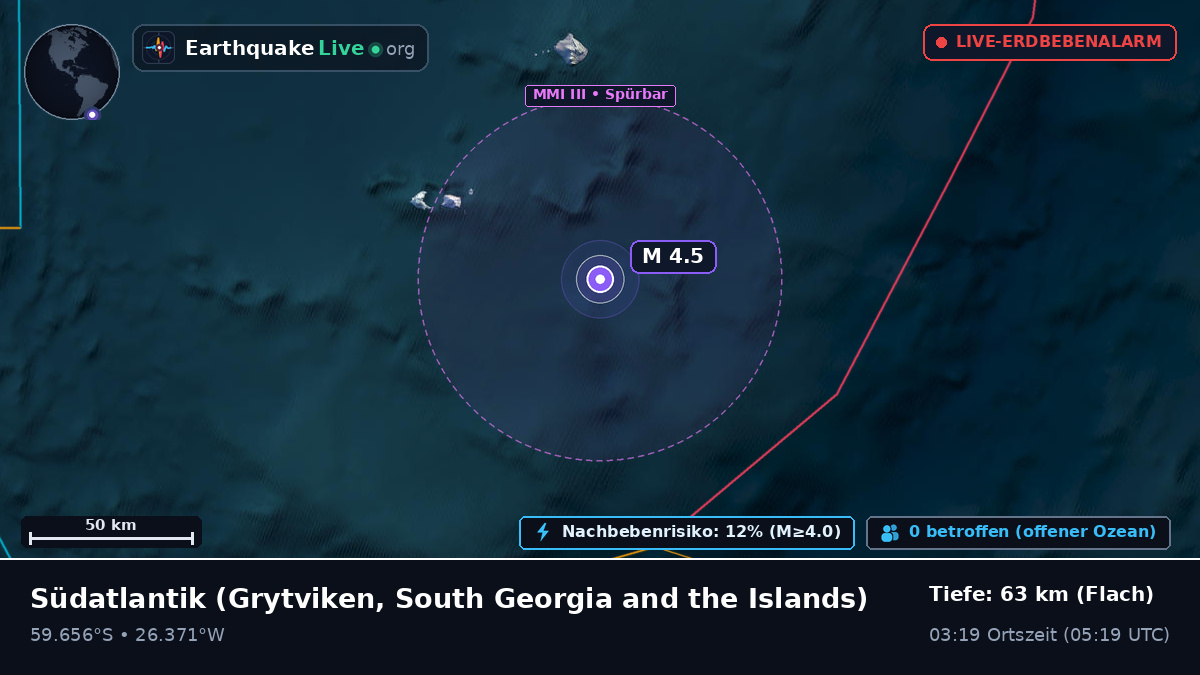 Südatlantik (South Georgia and the Islands)
