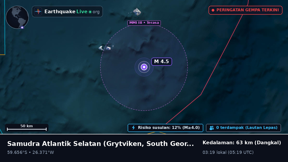 Samudra Atlantik Selatan (South Georgia and the Islands)