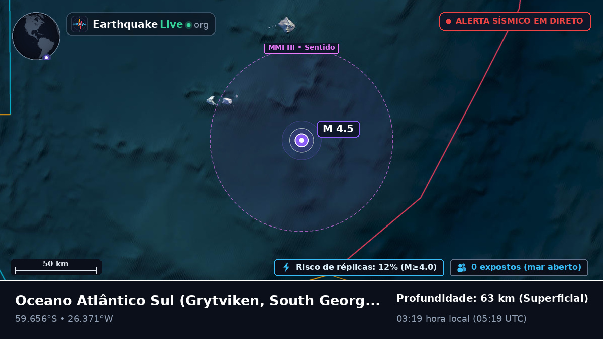 Oceano Atlântico Sul (South Georgia and the Islands)