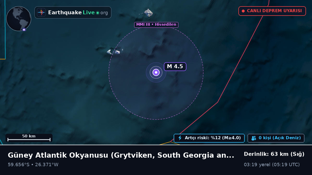 Güney Atlantik Okyanusu (South Georgia and the Islands)