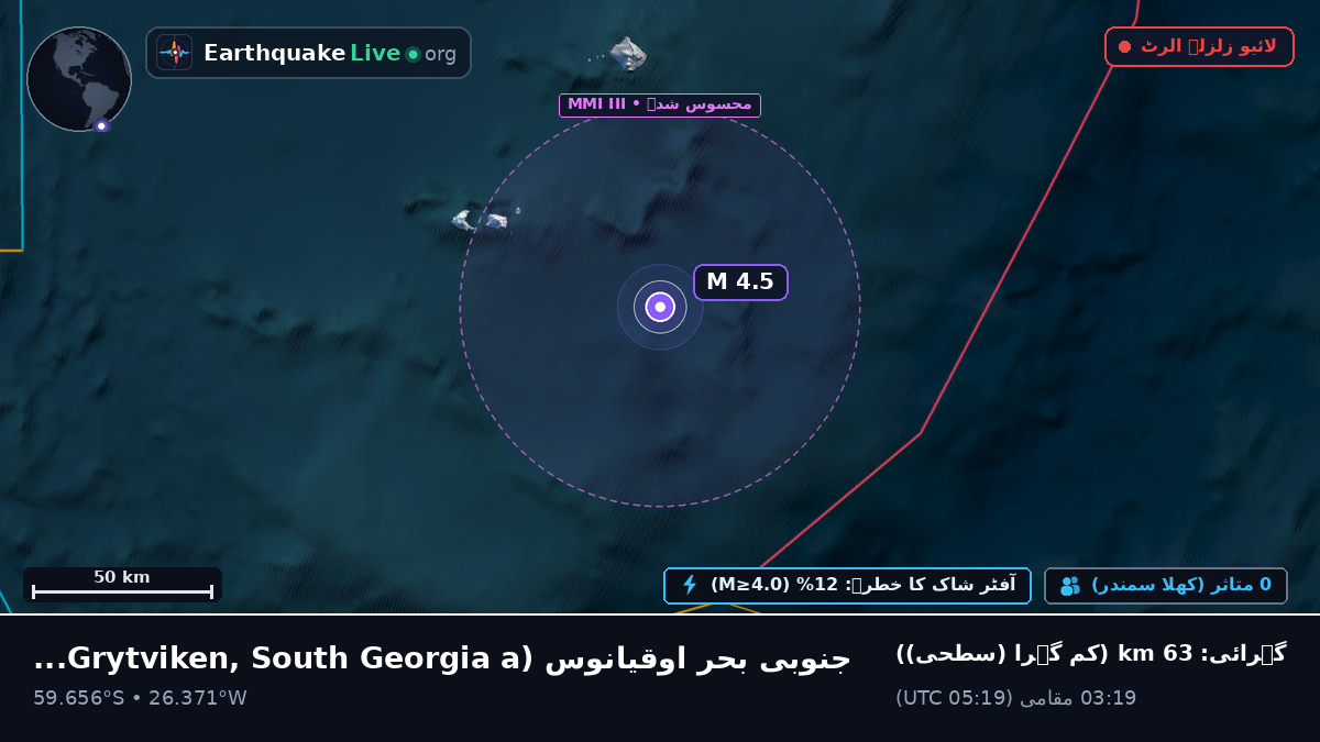 جنوبی بحر اوقیانوس (South Georgia and the Islands)