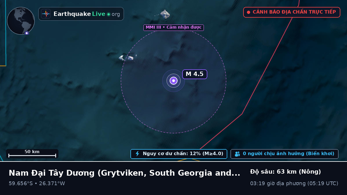 Nam Đại Tây Dương (South Georgia and the Islands)