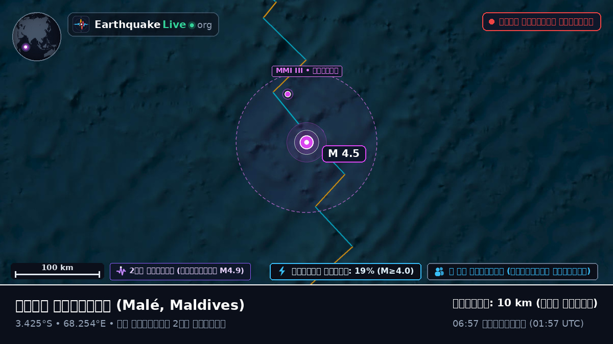 ভারত মহাসাগর (Maldives)