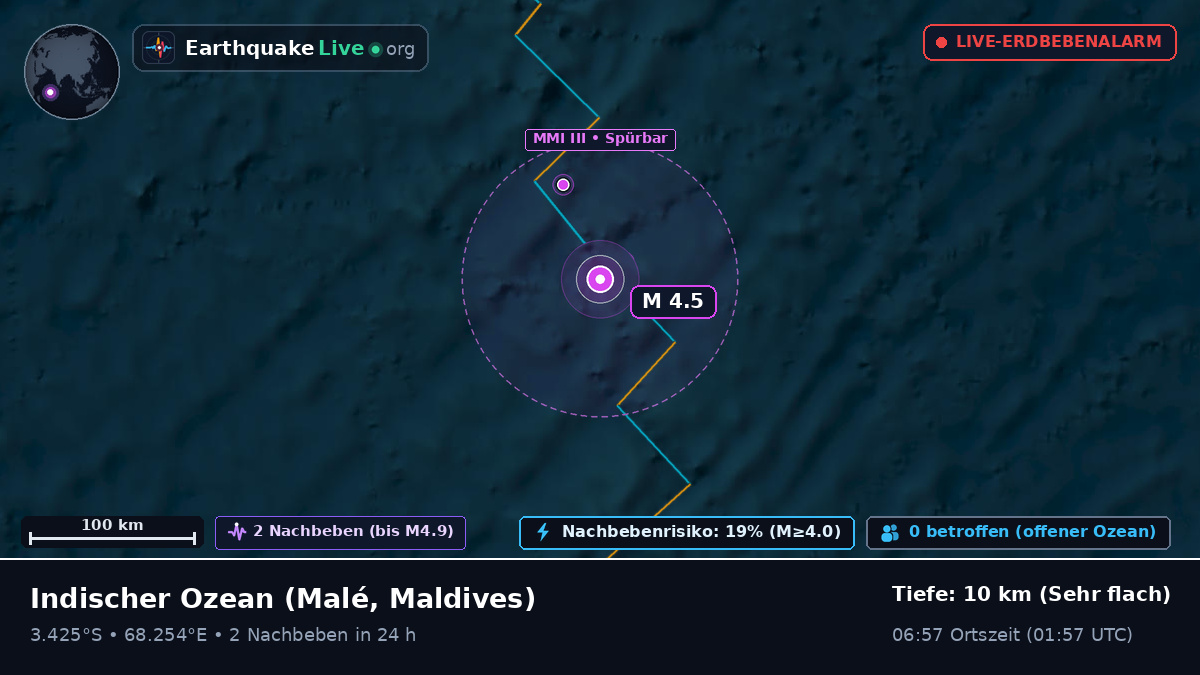 Indischer Ozean (Maldives)