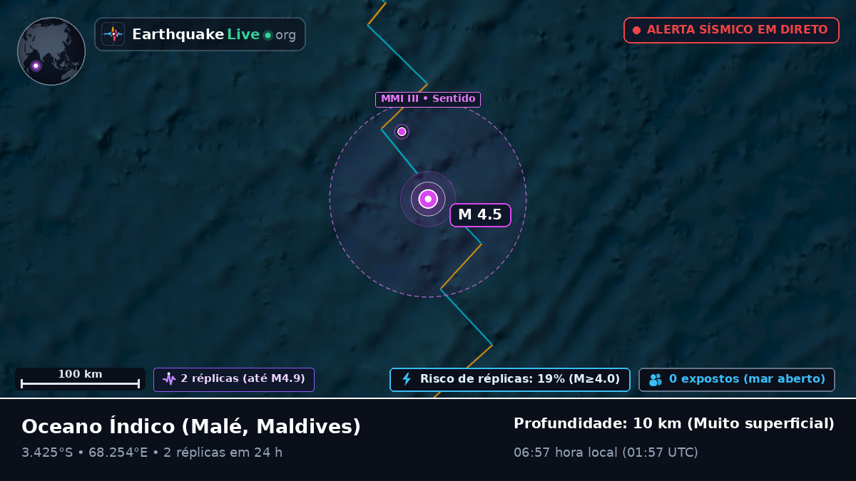 Oceano Índico (Maldives)