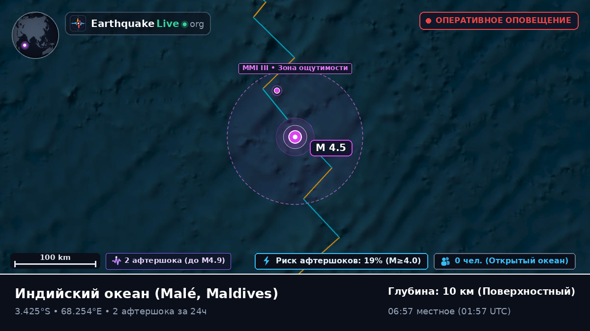 Индийский океан (Maldives)