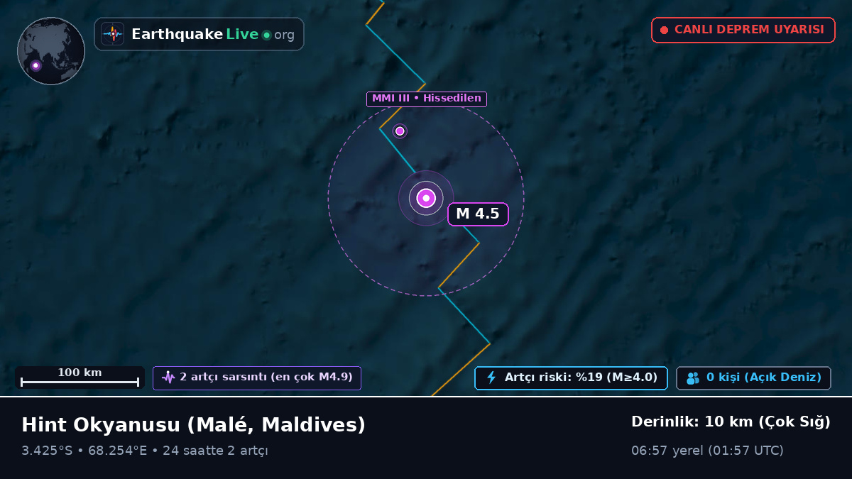Hint Okyanusu (Maldives)
