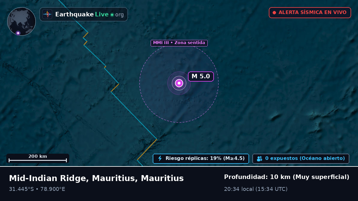 Océano Índico (Mauritius)