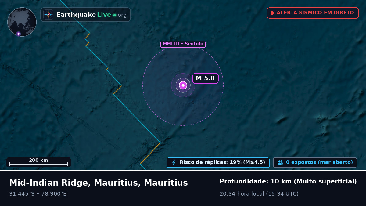 Oceano Índico (Mauritius)