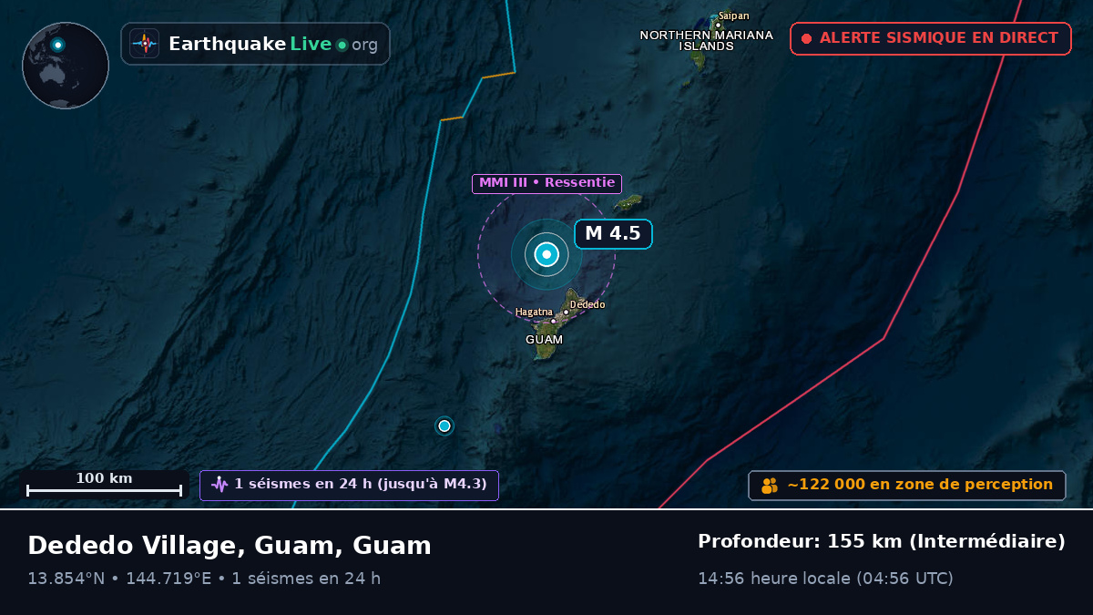 Mer des Philippines (Guam)
